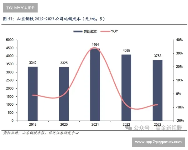 球具科技革新与USGA规范杆面弹性争议的深度剖析